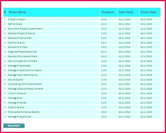 Gantt Excel Template Best Gantt Chart for Dissertation Proposal Elegant Business Plan Excel Collection