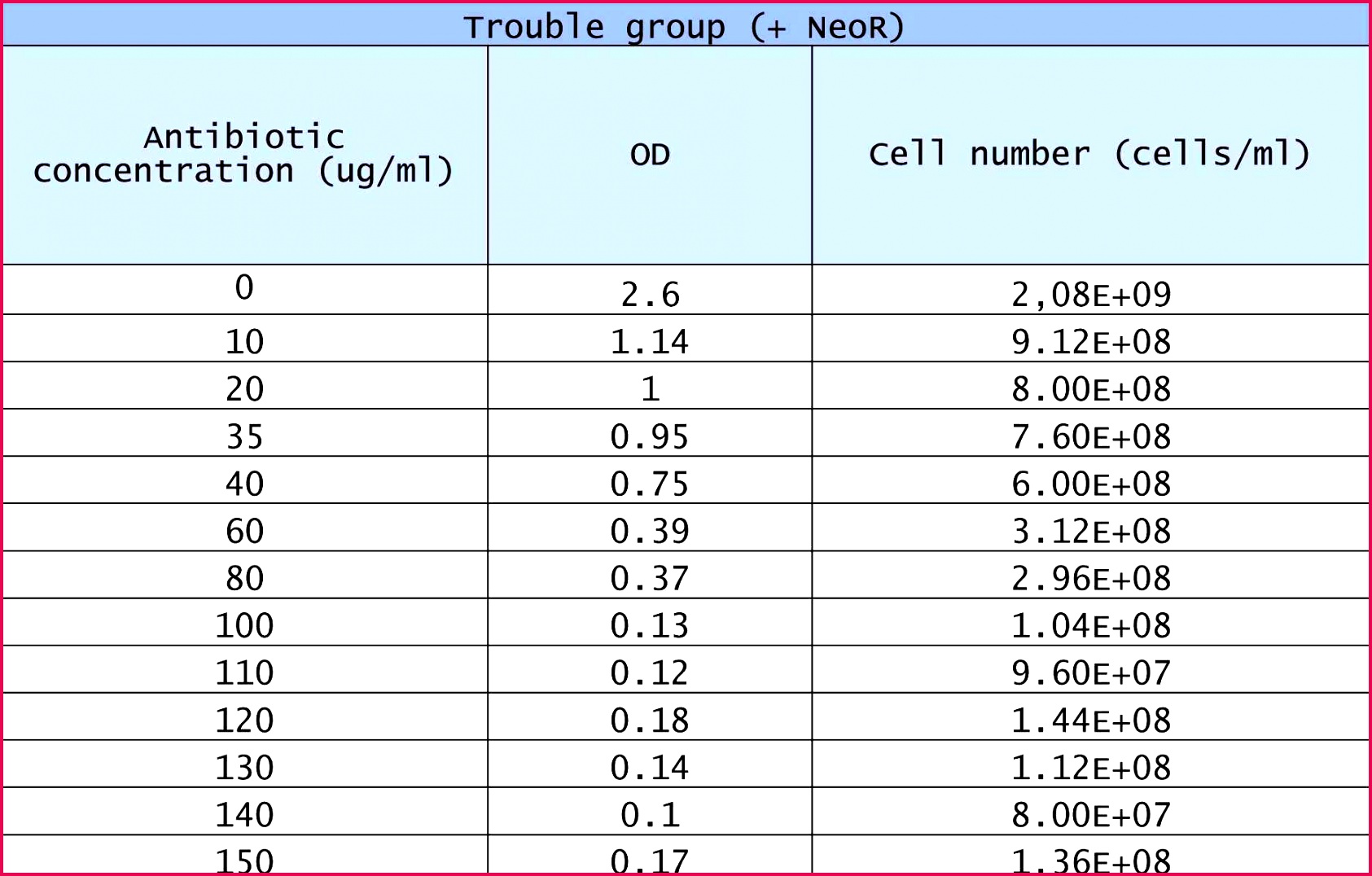 Financial Projections Template Excel Fresh Financial Business Plan Template Excel and Financial Projections