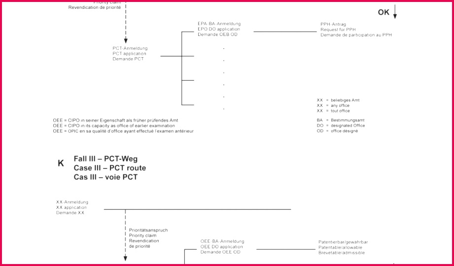 Statement Cash Flows Template Beautiful Sba Cash Flow Statement Template Best Sba Business Plan Template