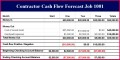 5 Cash Flow Statement format In Excel