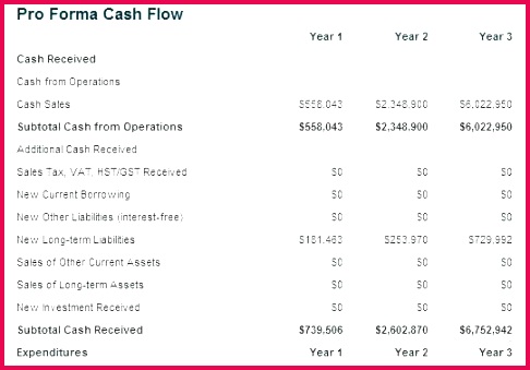 cash flow statement template excel small business analysis worksheet example format in
