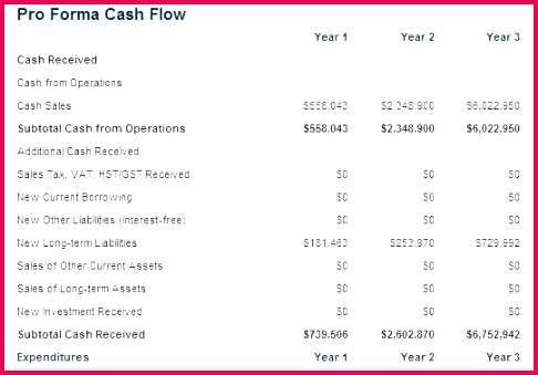 business cash flow analysis template – carpatyfo 339486 cash flow statement template excel small business analysis worksheet example format in