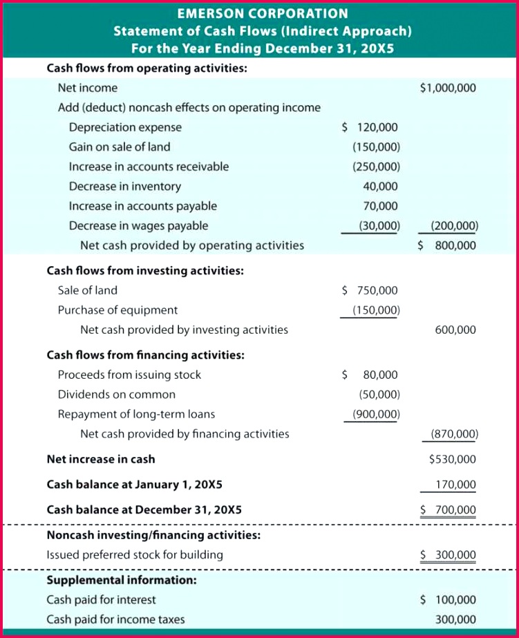 6 Cash Flow Statement Format In Excel Free Download 98944 FabTemplatez