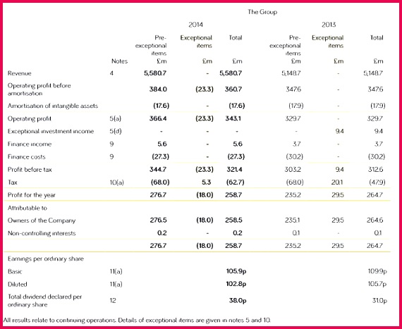 Number crunching To calculate the return on equity you need to look at both the