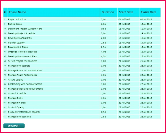 Daily Cash Flow Template Elegant Daily Schedule Template Excel Cash Flow Excel Sheet It Template Free