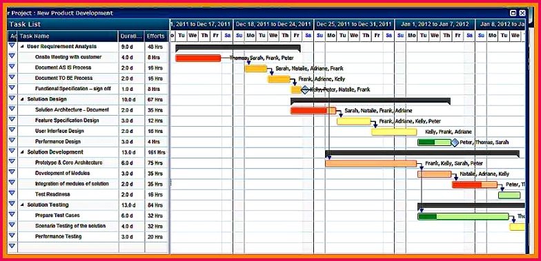 Excel Template for Project Planning Awesome This Able is A Sample