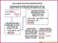 3 Depreciation Calculator Excel