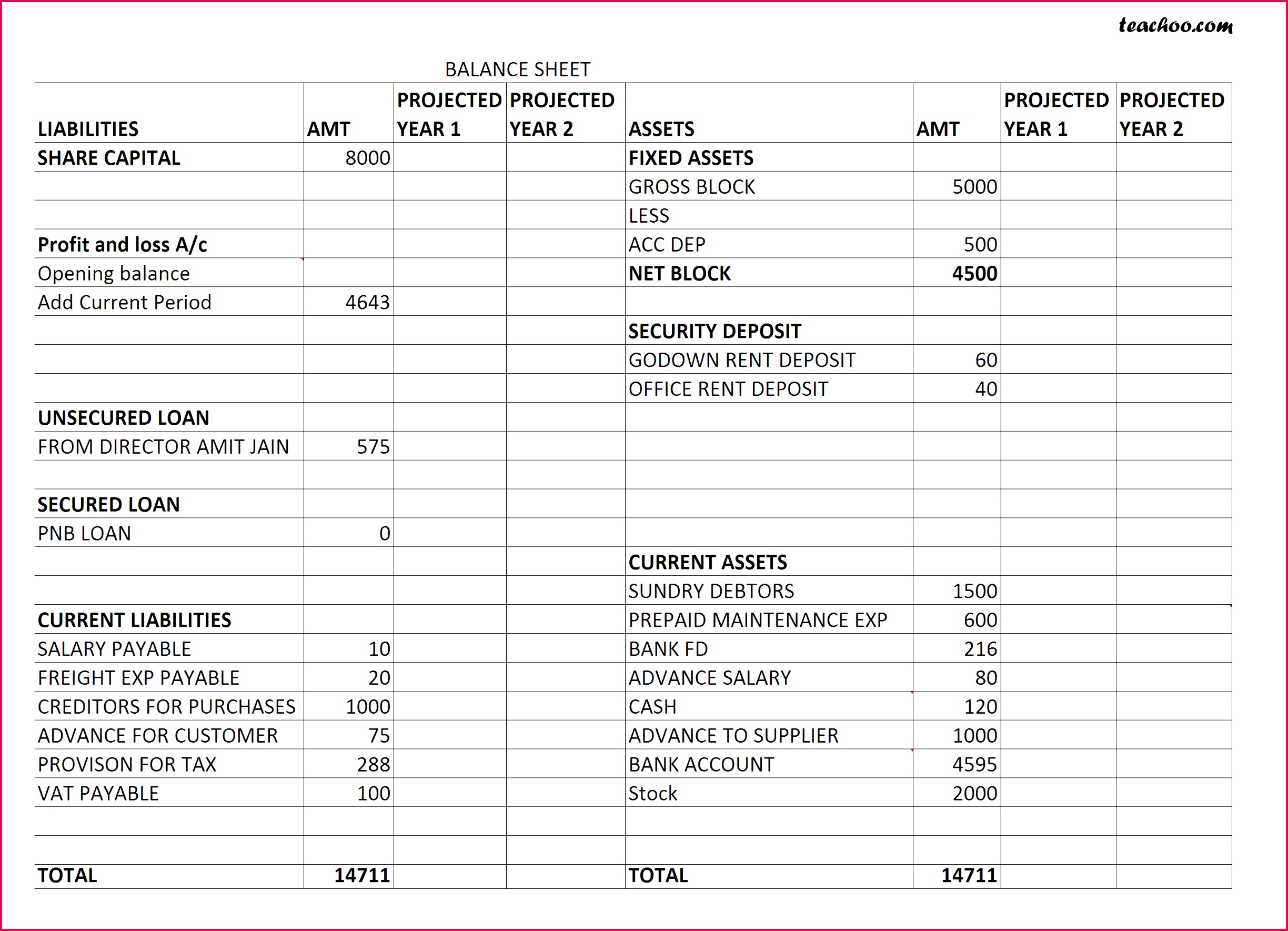 balance sheet0000