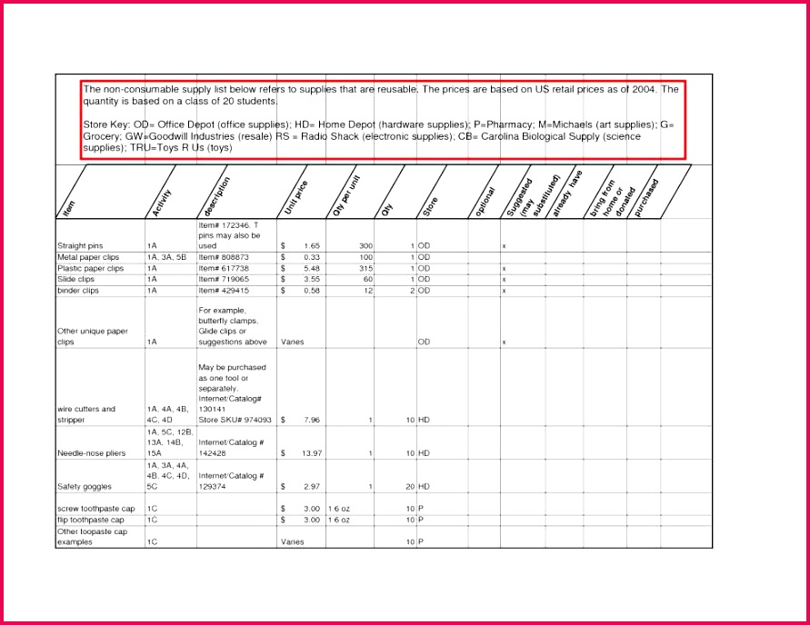 Employee attendance Tracking Spreadsheet or 10 Awesome tool Inventory Spreadsheet Template Pics