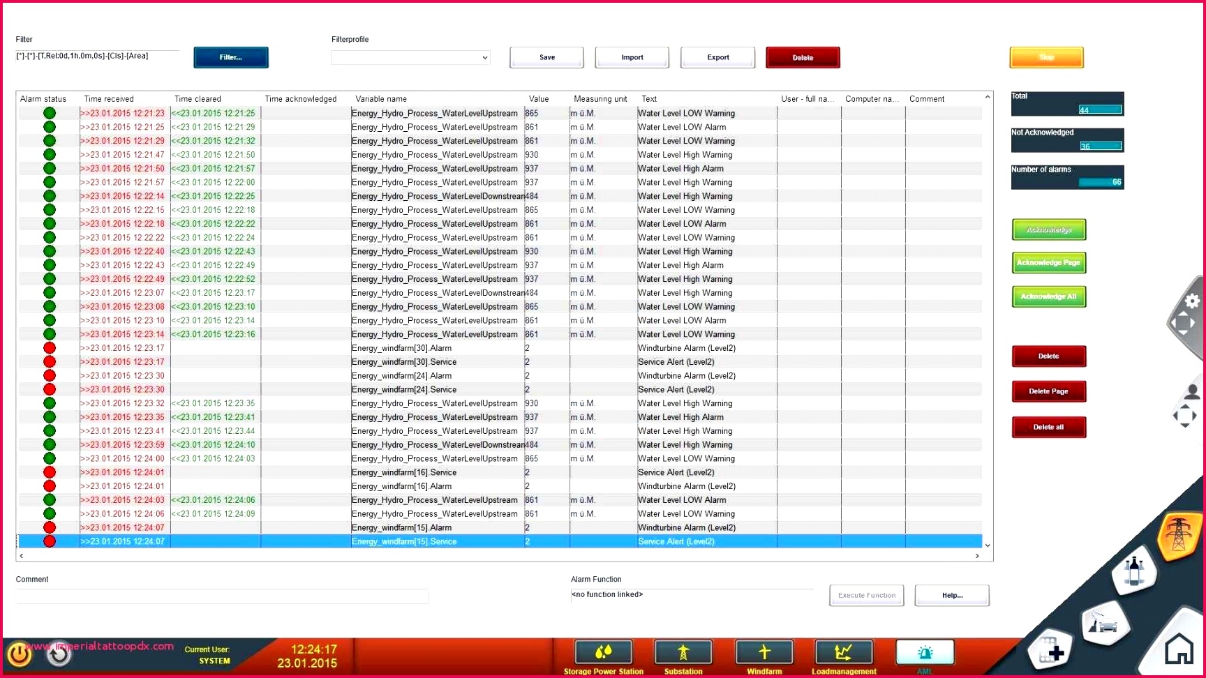 Attendance Tracking Template attendance Roster Template Beautiful Employee Tree Template Unique