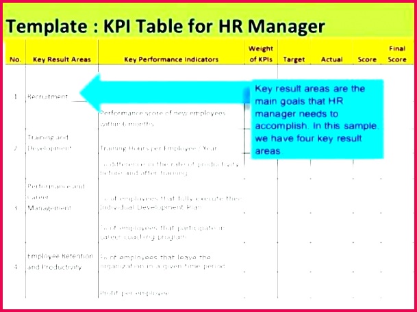 Golf Score Analysis Spreadsheet Beautiful Scorecard Template Excel 456609 free balanced scorecard template excel employee performance 20