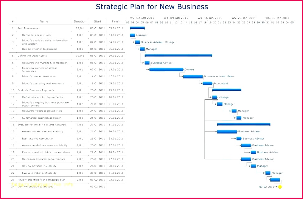 Performance Improvement Plan Template Create A Performance Improvement Plan Worksheet Employee