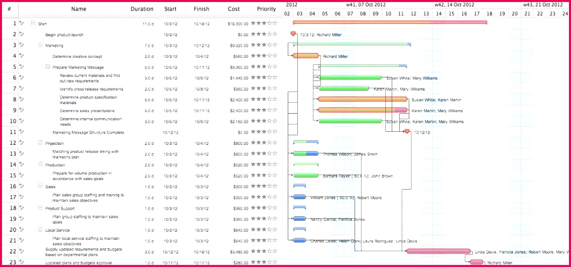 spreadsheet roadmap excel template free new best photos excel bud examples