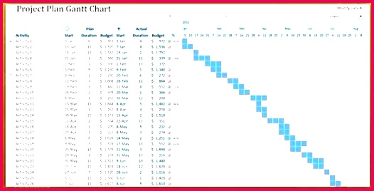 excel chart template project sample ms graph templates microsoft 2007 for basic example simple free