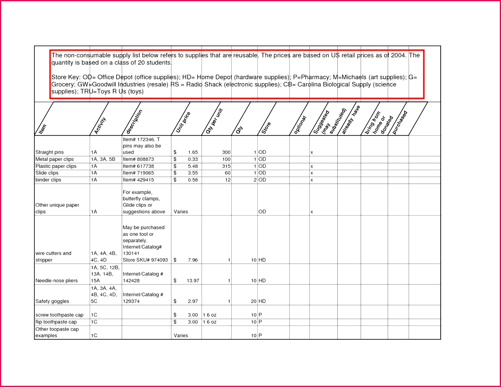 Cut and Fill Calculations Spreadsheet Unique Excel Sheet Number formula New Open Document Spreadsheet Excel for