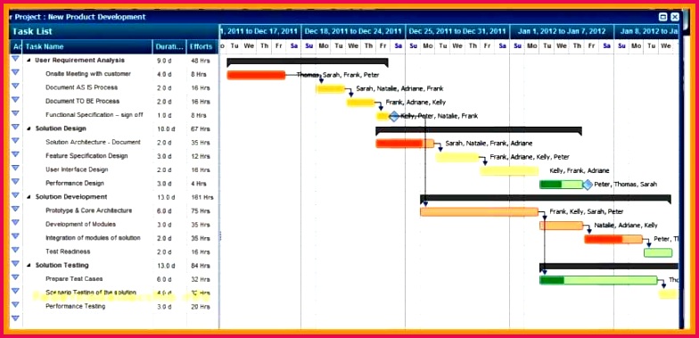 Free Excel Gantt Chart Template Luxury Project Planning Spreadsheet Free Beautiful Simple Gantt Chart plex Free