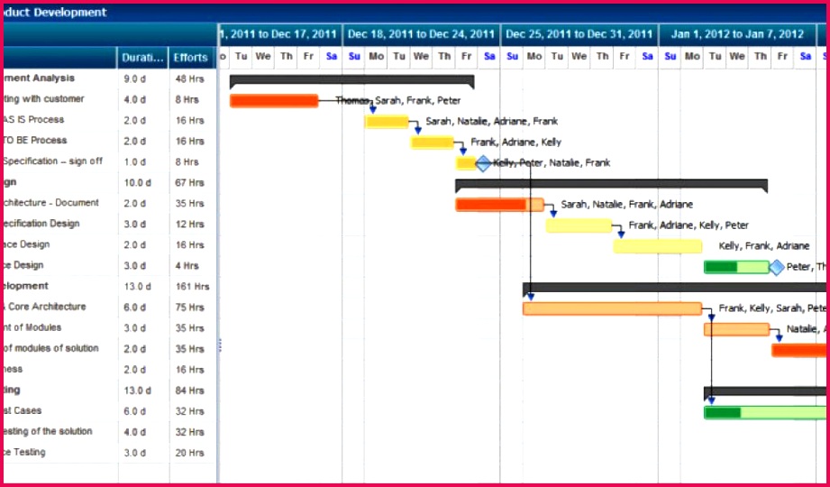 Gantt Chart Excel Template Download Inspirational Renovation Project Management Spreadsheet Best Renovation Project