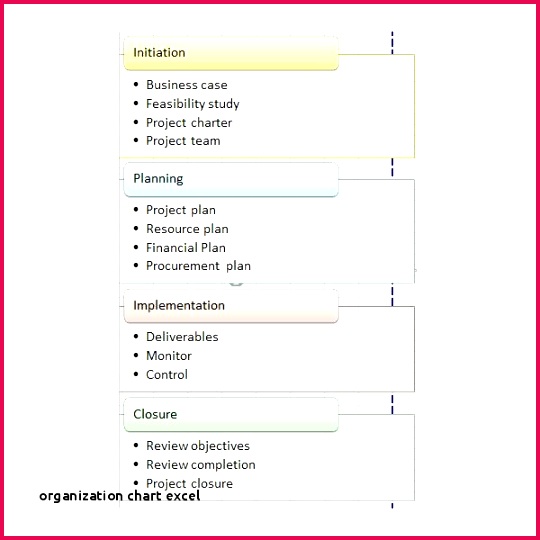 Templates Free Stock organization Chart Excel Methodology Flow Chart Elegant Figure 2 the Flowchart the 0d 3d