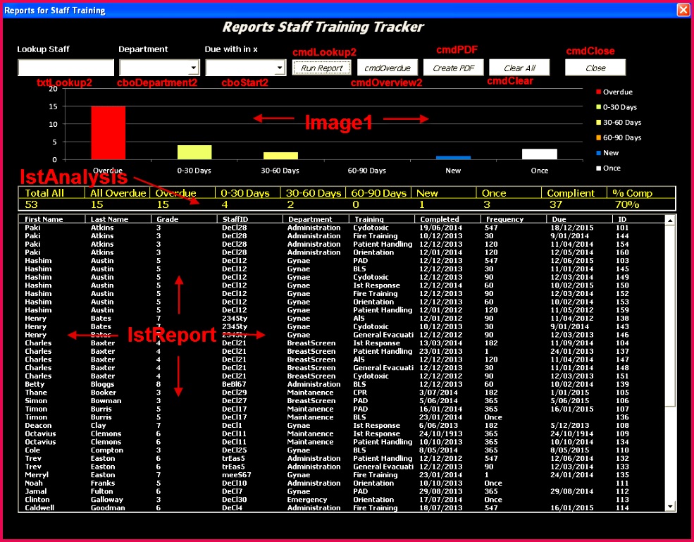 dynamic userform dashboard excel vba online pc learning