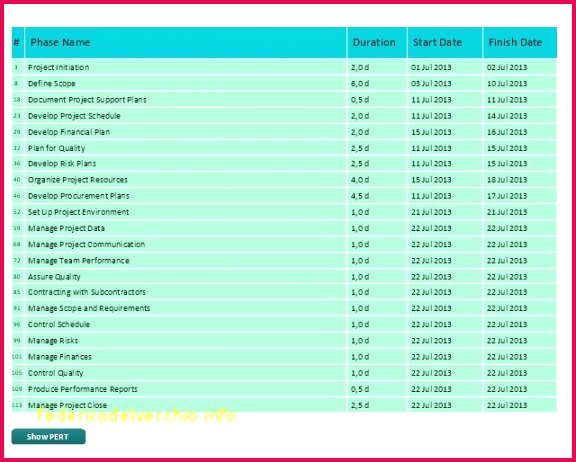 Mileage Reimbursement Template Best Plete Project Expenses Template Excel Free Template 2018free
