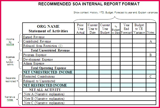 0d Tags Basic Expense Report Template New Sample Financial Analysis Report Template Beautiful Beautiful