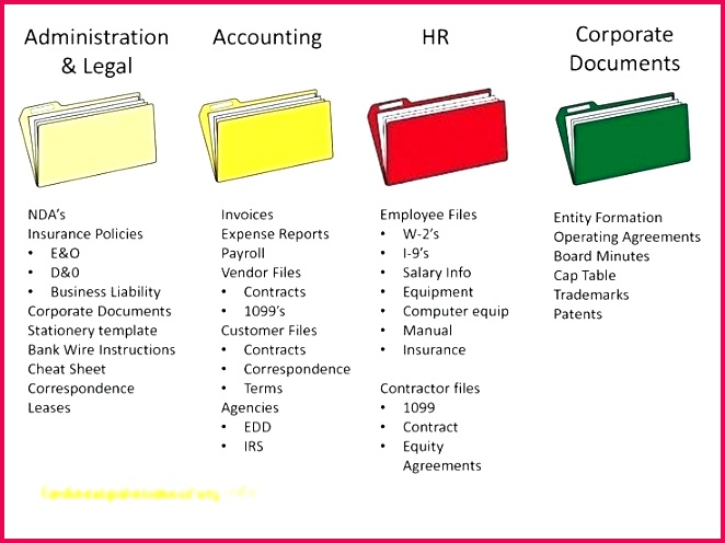 Business Expense Report Template Inspirational Corporate Structure Template Pany Powerpoint – Template Gbooks