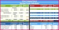 7 Feasibility Study Template Excel