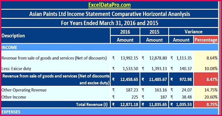 Download Profit & Loss Statement In e Statement Horizontal Analysis Excel Template