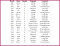 4 Financial Trend Analysis Excel