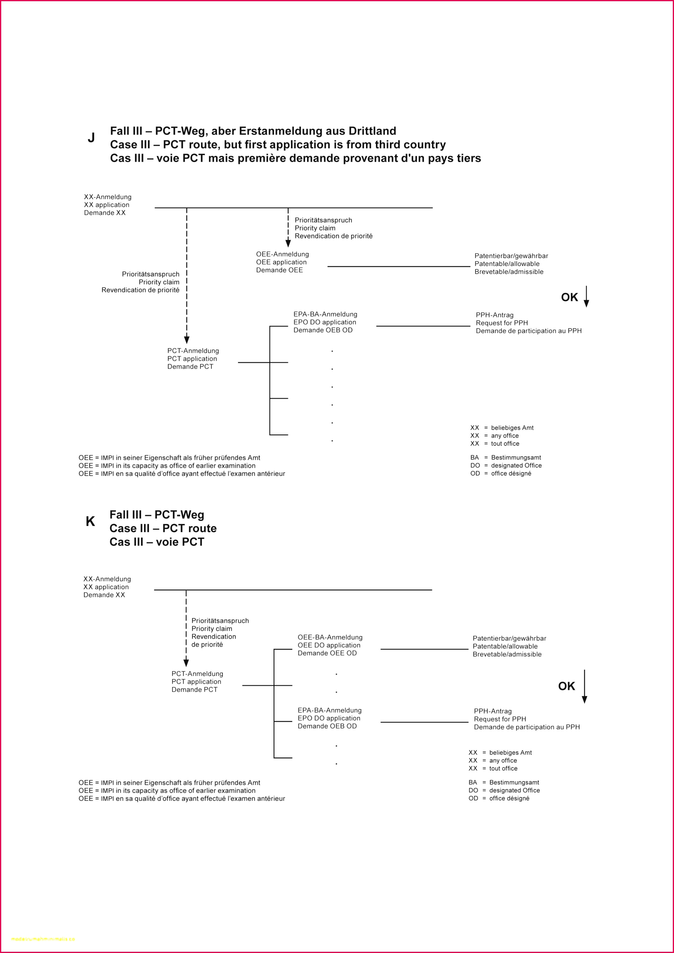 Project Proposal Sample Document Model Project Plan Document Template Free Awesome Scope Statement Template Simple