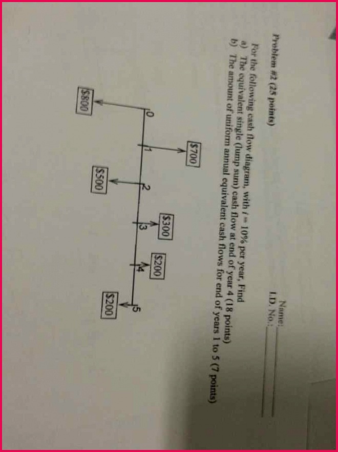 Math Worksheets Mean Median Mode Unique Best Financial Statement Template Elegant Worksheet Spreadsheet