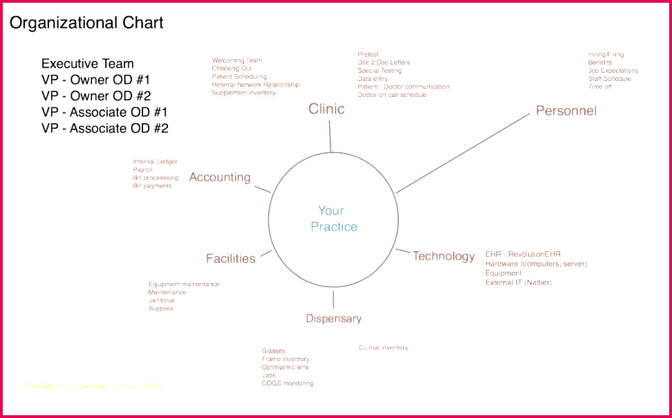 free org chart template excel unique of lovely visio organization