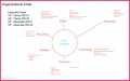 4 Free Ledger Sheets