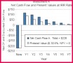 4 Future Value Excel Template