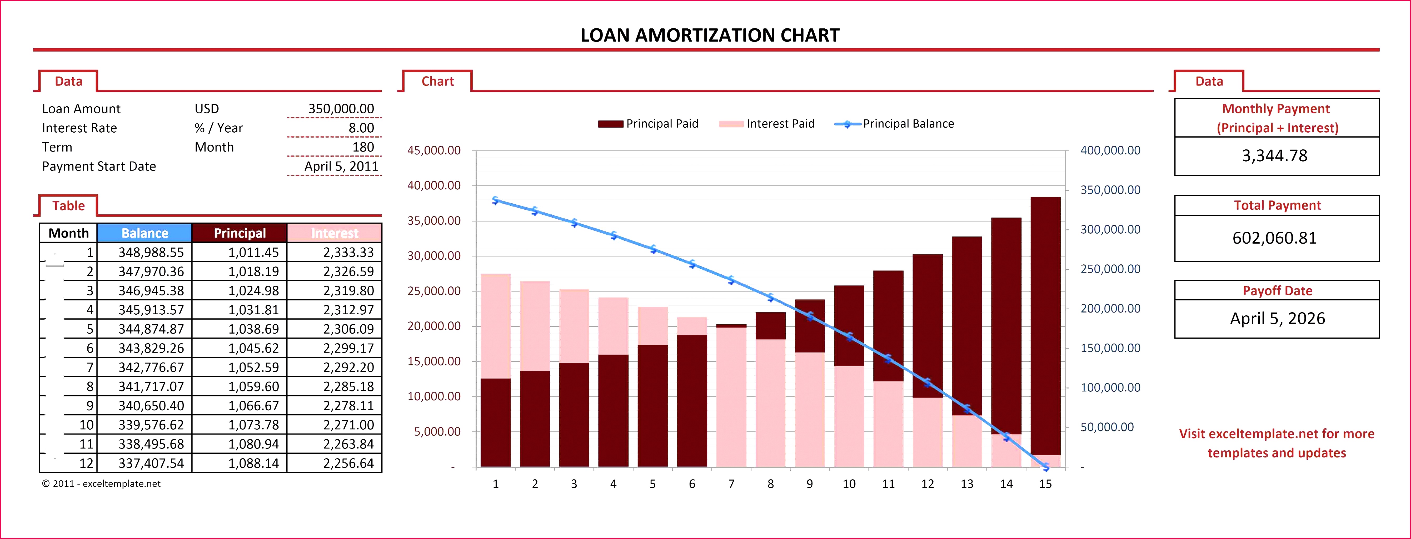 Auto Amortization Schedule Excel Luxury Car Loan Amortization Schedule Excel Awesome Car Loan Excel Template