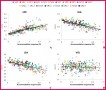 3 Horizontal Analysis formula