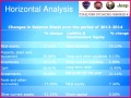 7 Horizontal Analysis Of Balance Sheet