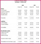 3 Horizontal Analysis Of Income Statement
