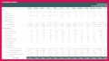 5 Hotel Profit and Loss Account format