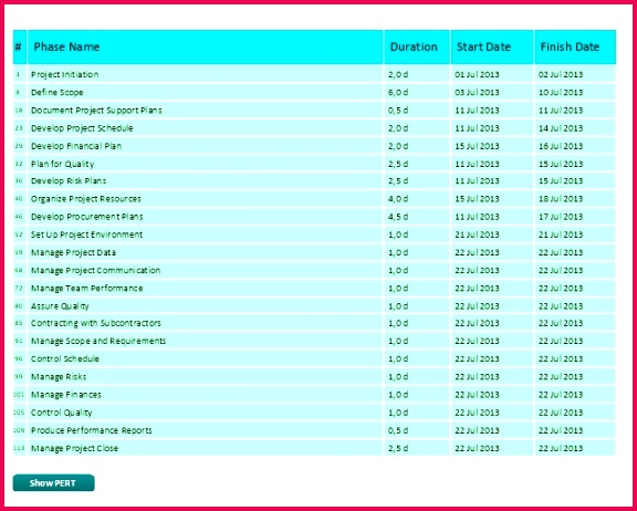 Making A Timesheet In Excel and How to Make A Timesheet In Excel – Oldlineelephant