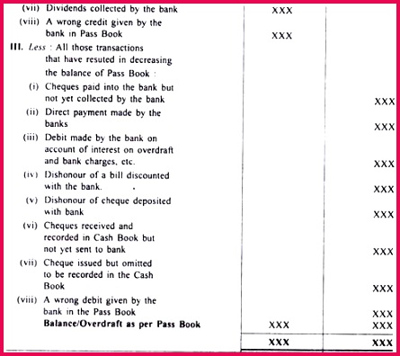 Proforma of Bank Reconiliation Statement Bank Reconciliation Statement with illustration