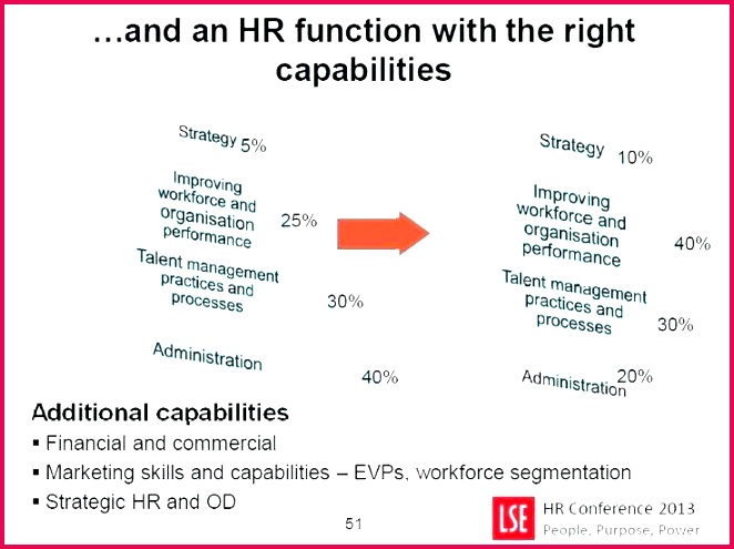 resource management template resource resource management spreadsheet template