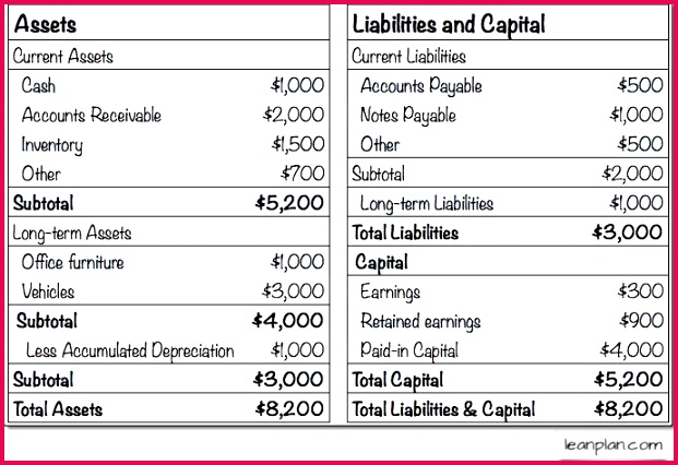 Standard Balance Sheet