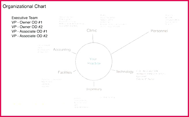 free process diagram templates beautiful call flow template inventory management chart minimalist organizati