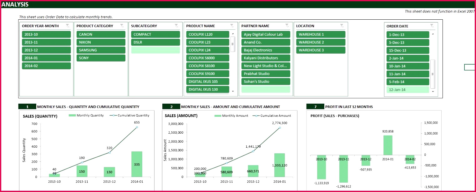 Retail Inventory and Sales Manager Excel Template Analysis