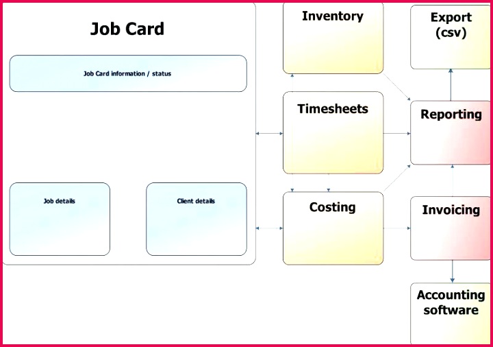 job card sample template – flybymedia 506720 it brief job costing tracking made easy card sample template monster review