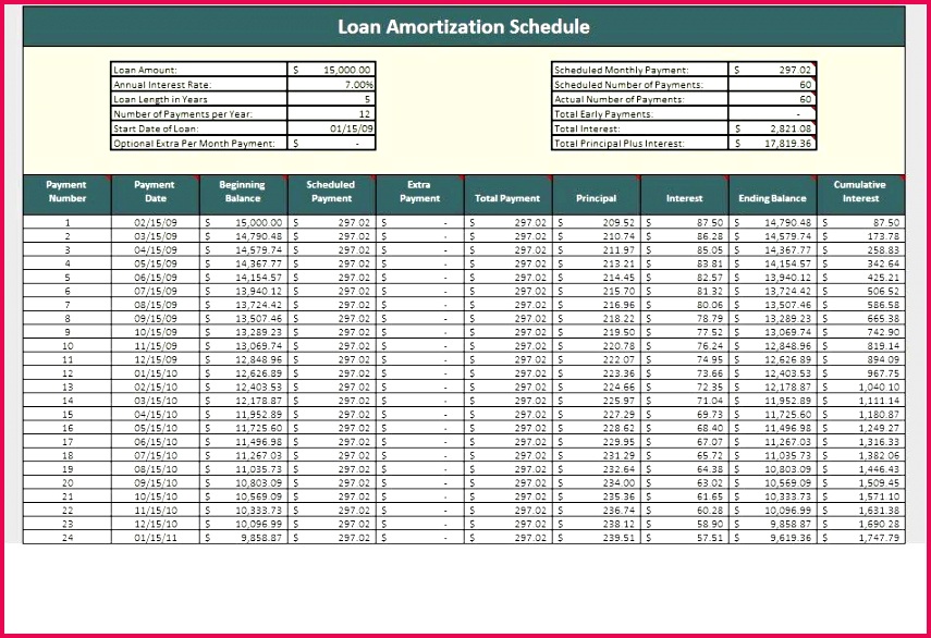 Loan Amortization Excel Template Loan Amortization Excel Template Luxury Monthly Schedule Template