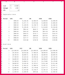 Depreciation in Excel
