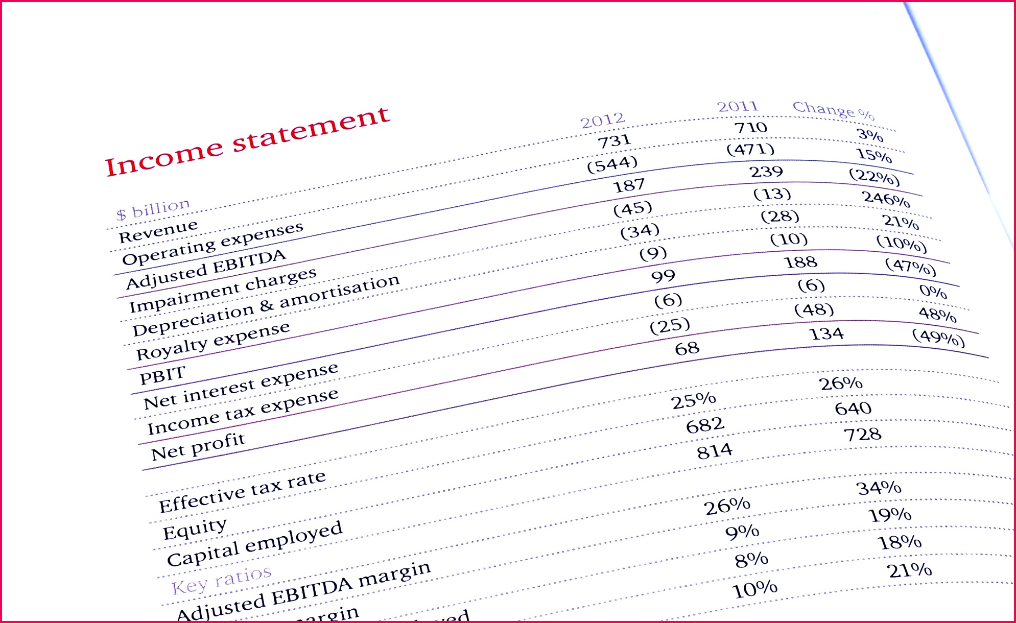 financial statement 5a7716be04d1cf
