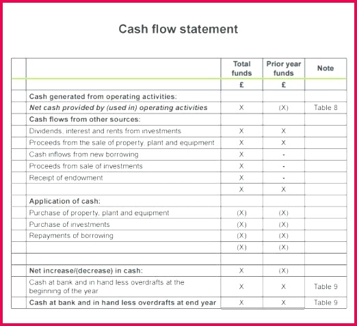 28 Fresh Indirect Cash Flow Statement Template Excel